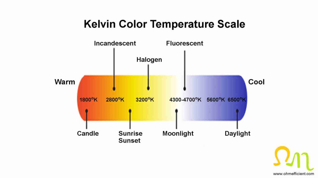 Kelvin color temperature scale