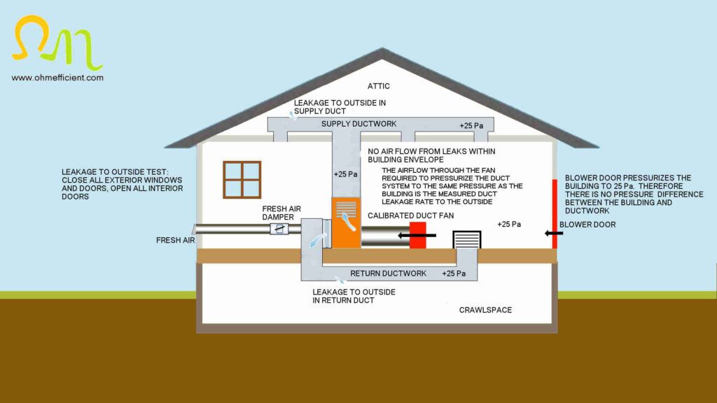 Leakage to outside pressurization test