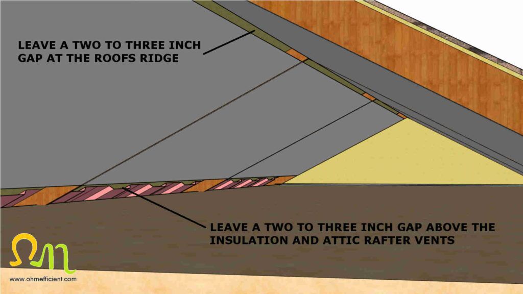 Radiant barrier installation