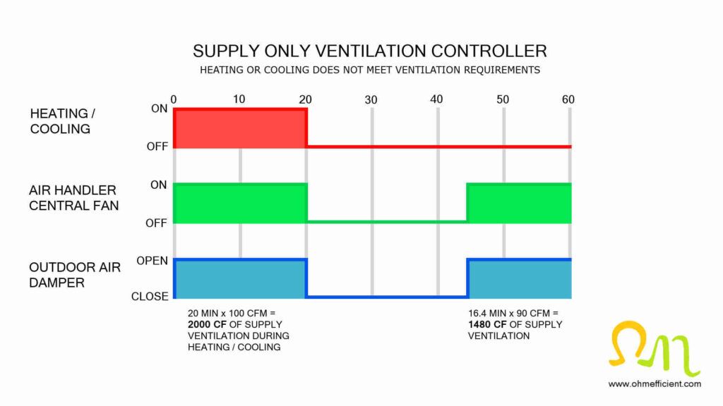 How Calculate Whole House Ventilation Size for New House: Expert Guide