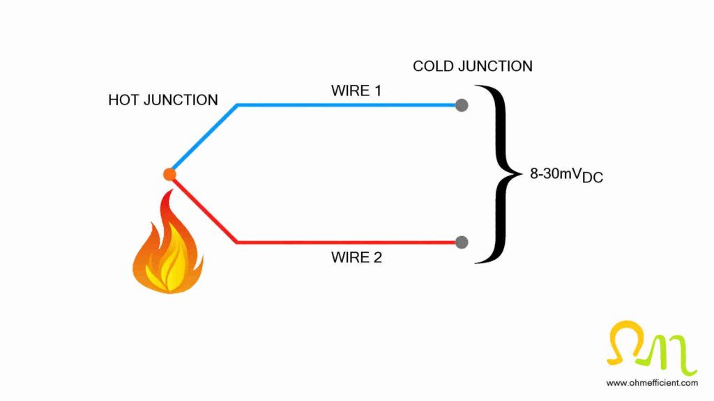 Thermocouple