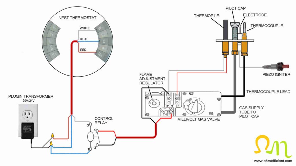 Millivolt gas fireplace plugin transformer wiring diagram