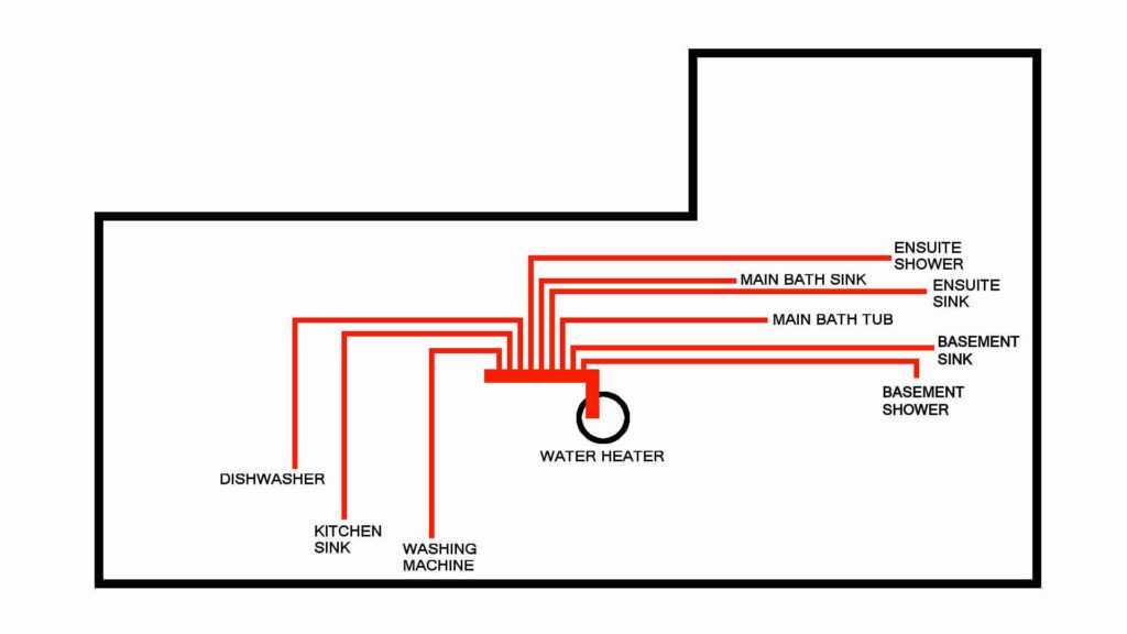 Manifold Home Run Plumbing Configuration