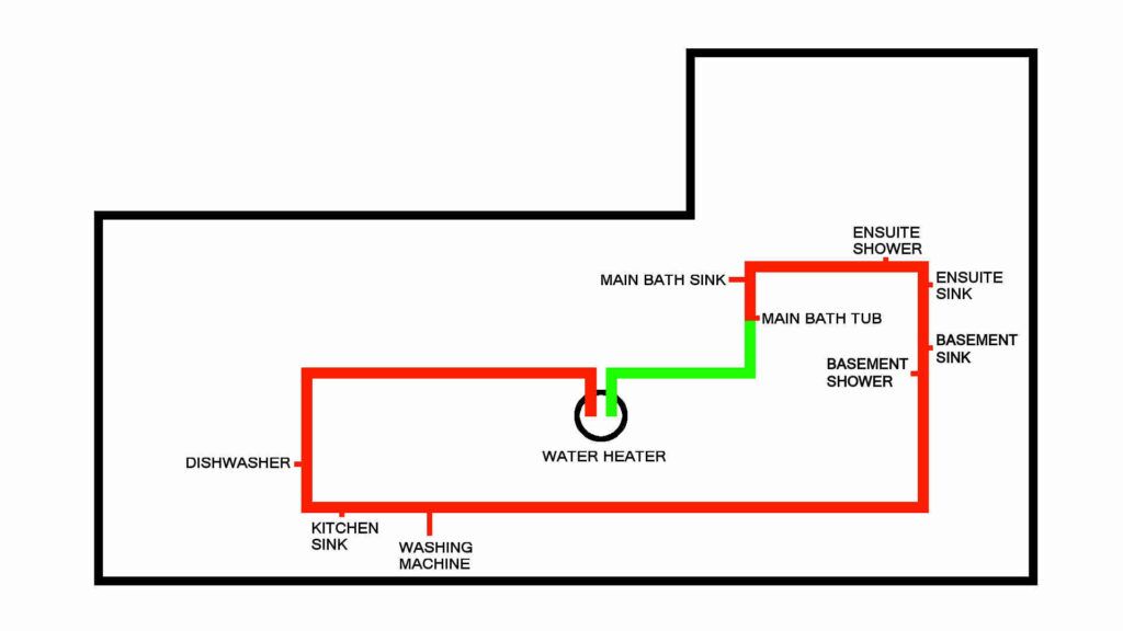 Structured Plumbing Configuration