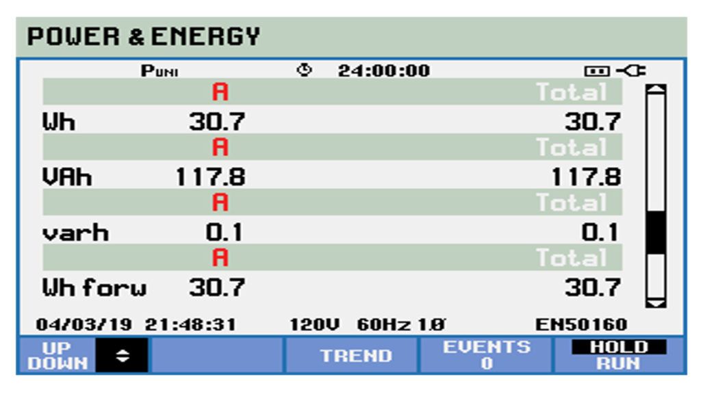 Standby Power Consumption with Smart Power Bar