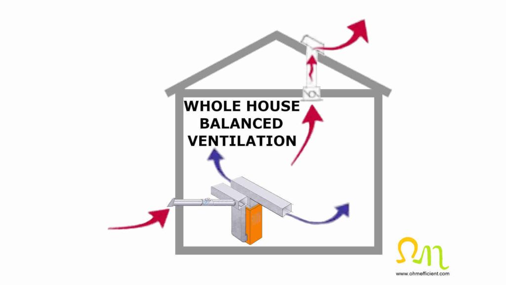 Balanced household pressure