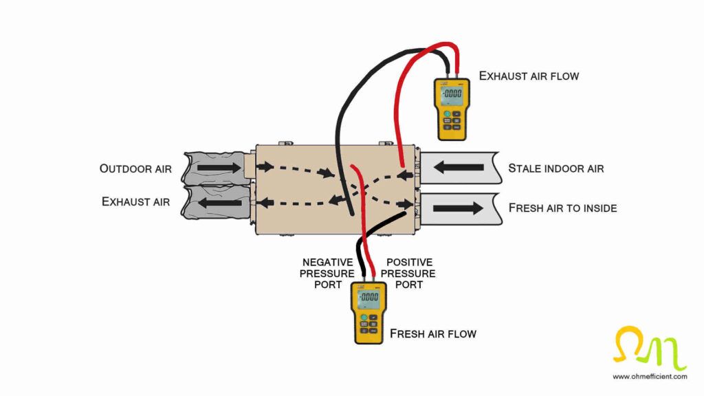 Balancing HRV ERV airflow