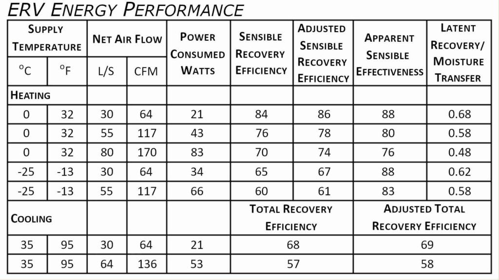 ERV energy performance