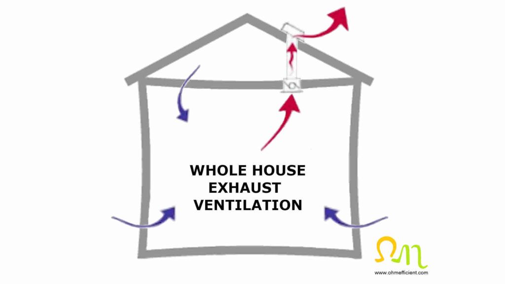 Negative household pressure