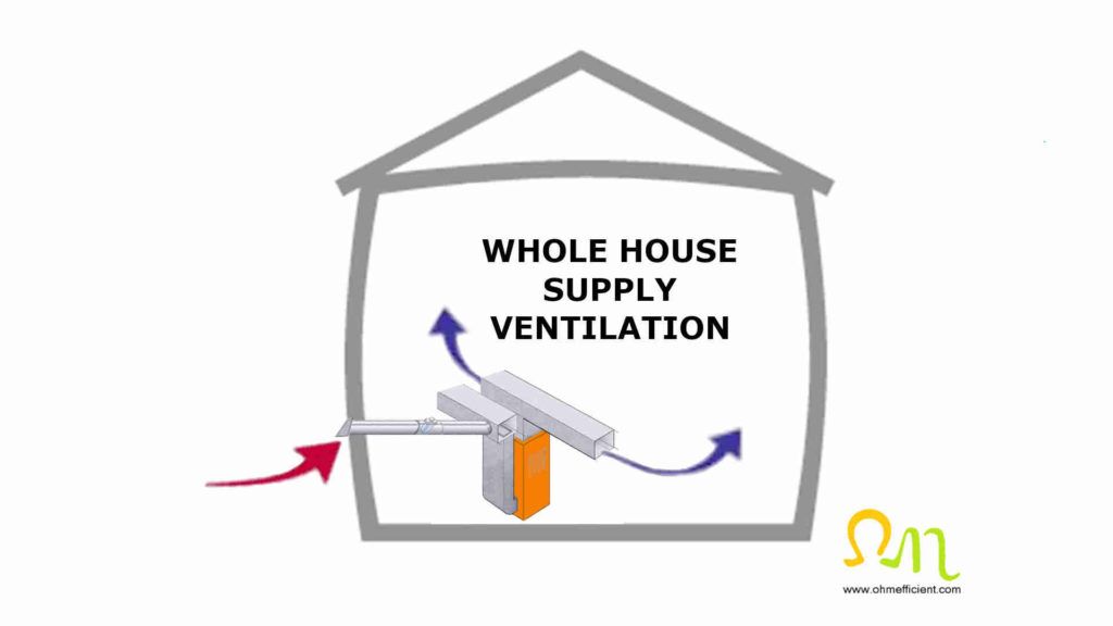 Positive household pressure