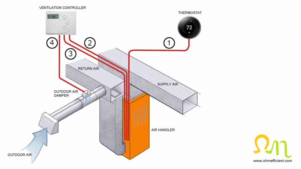Supply only building ventilation