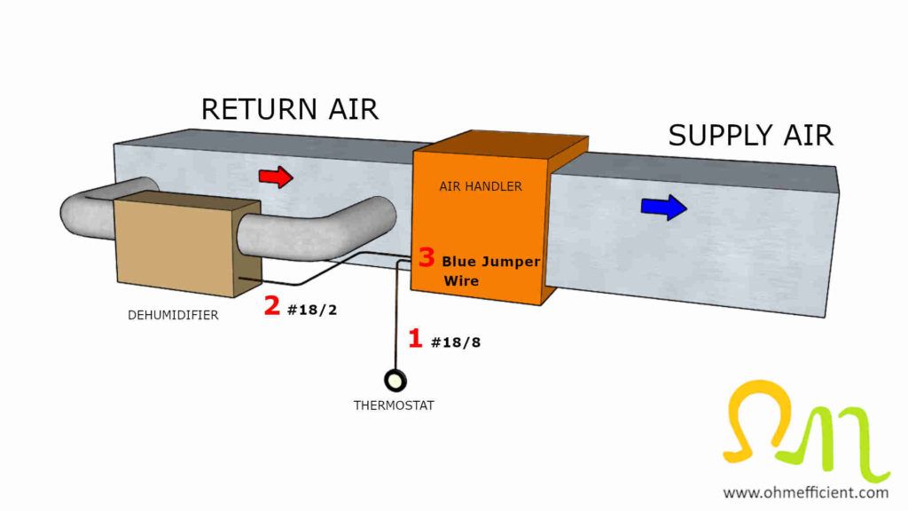 Dehumidifier return air to return air installation