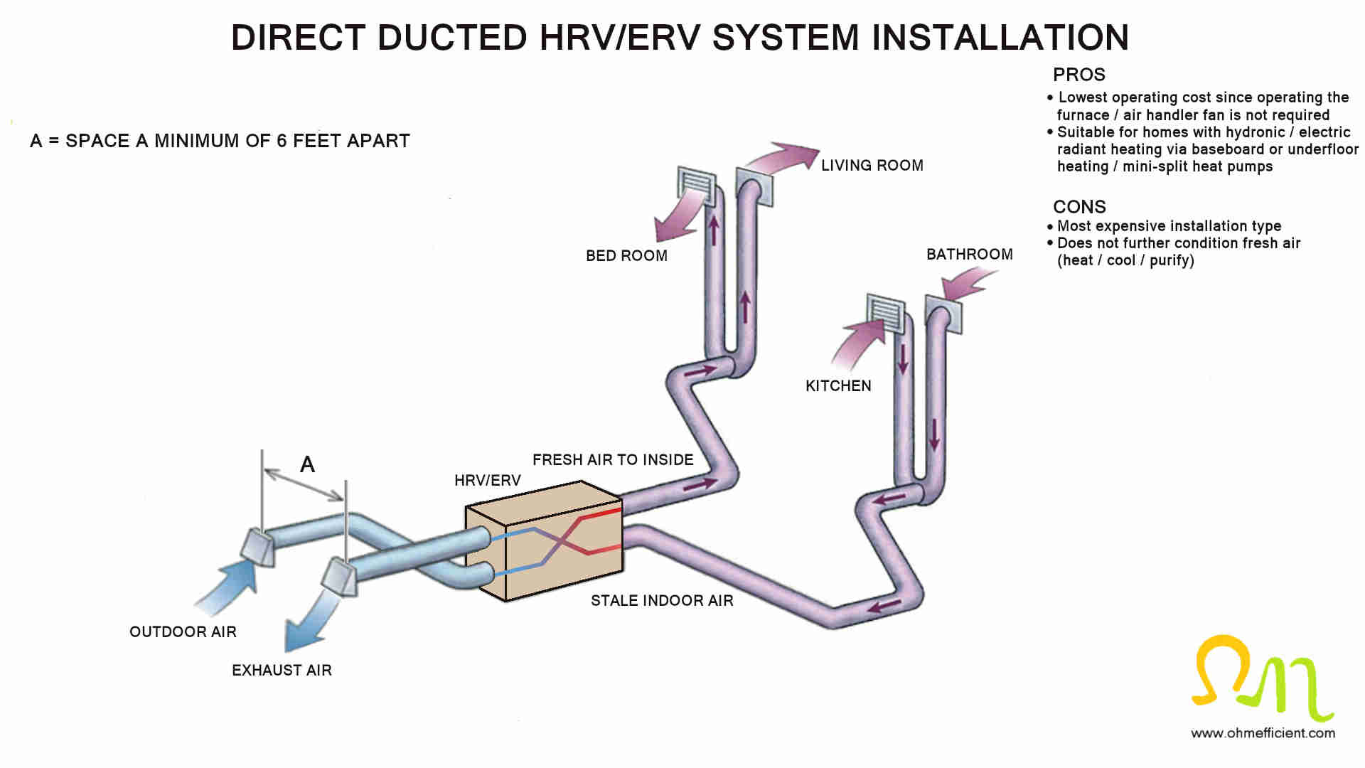 How to size and install residential ventilation - OHMefficient