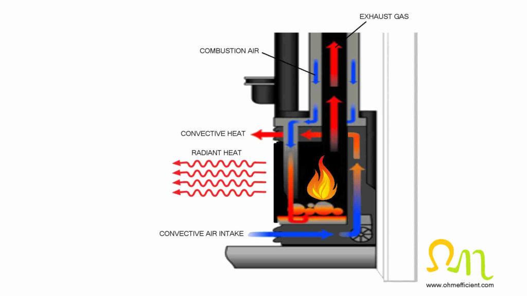 Direct vent gas fireplace