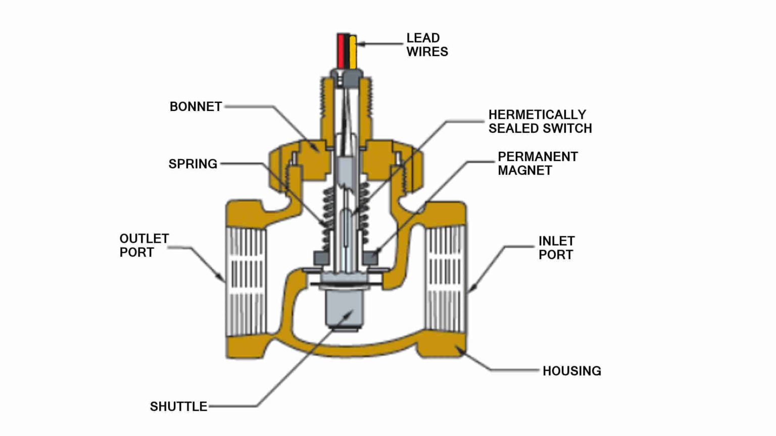 Instant Hot Water Recirculating Pump - OHMefficient