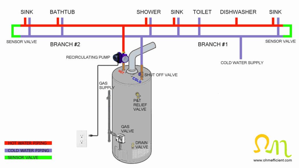 Installing an Instant Hot Water Recirculating Pump