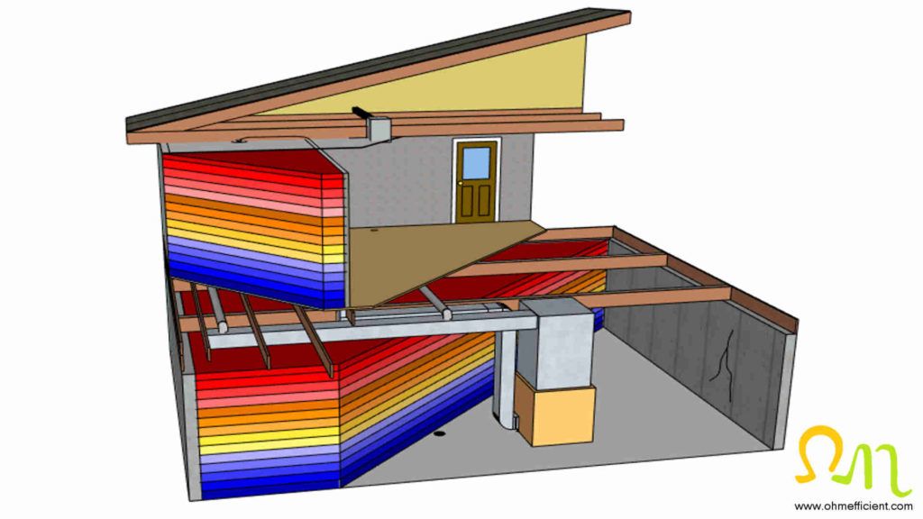Thermal stratification cold floor