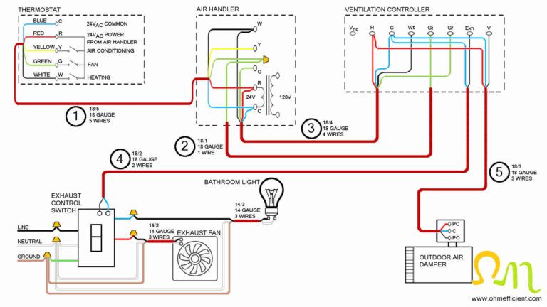 How to size and install residential ventilation - OHMefficient