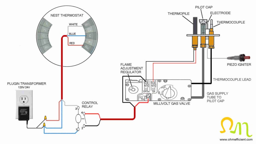 How to connect a Nest thermostat to a gas fireplace - OHMefficient  Standing Pilot Gas Valve Wiring Diagram    OHMefficient